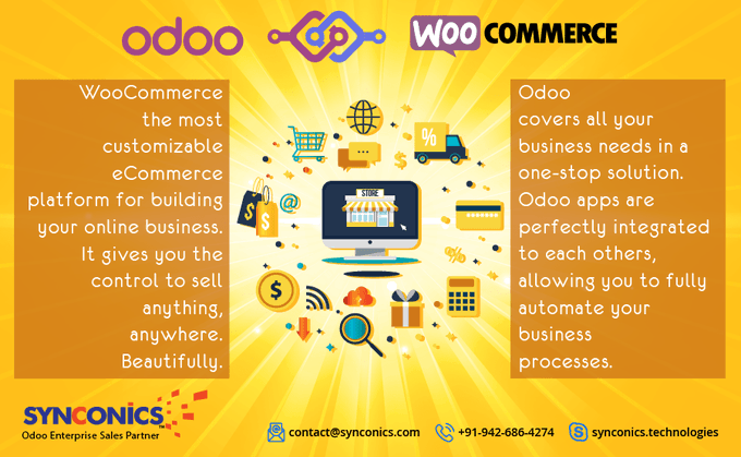 Odoo Woocommerce | Odoo Module : Synconics